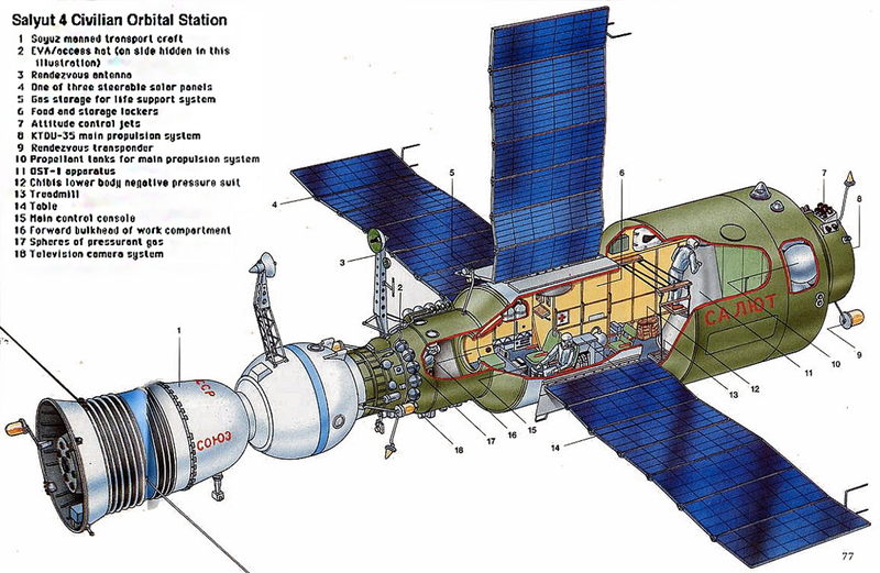 Illustration for article titled Get lost in these fascinating spacecraft cutaway illustrations